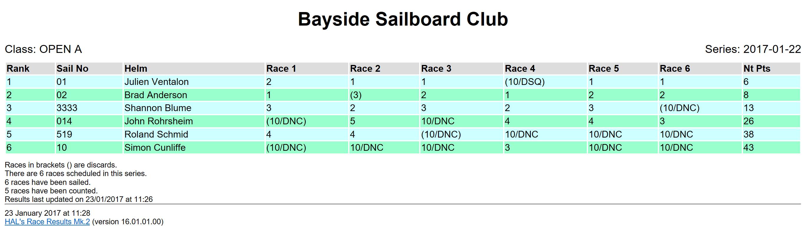 Bayside Slalom Series 22-01-2017