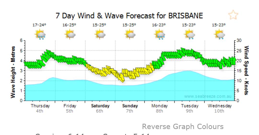 Seems like Huey has it in for the weekend warriors.