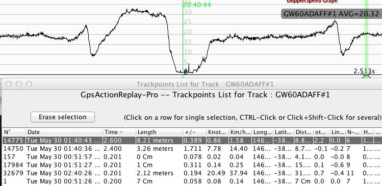 Adaff missing points