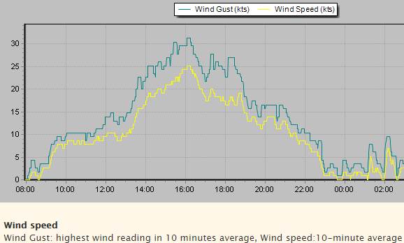 2018-01-06 Knots Raceboard+8.5 1600-1830