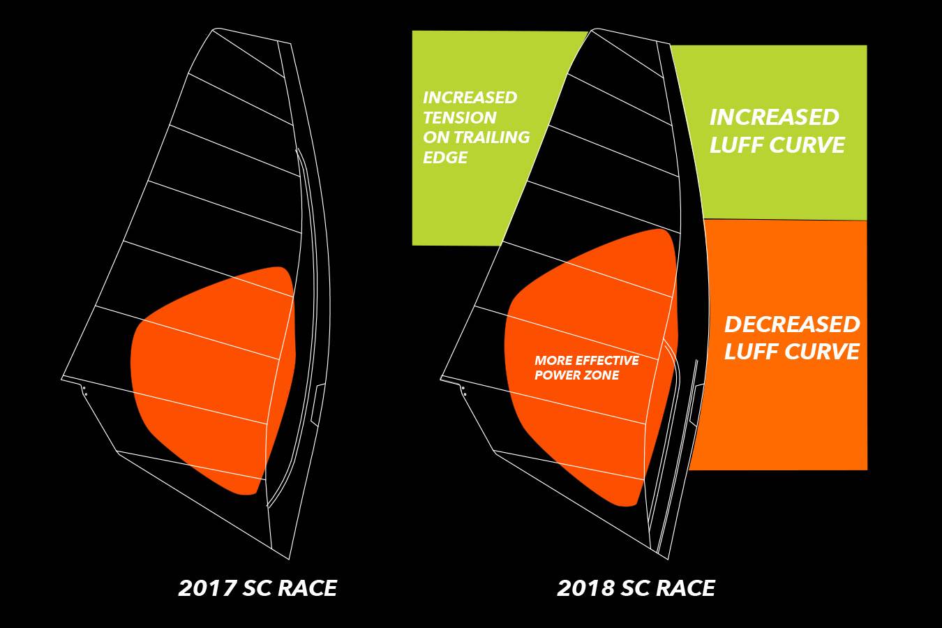 8197 action action SCR 0