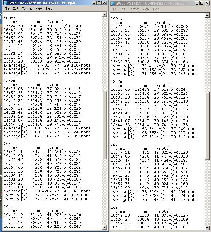 Doppler Speed error comparison