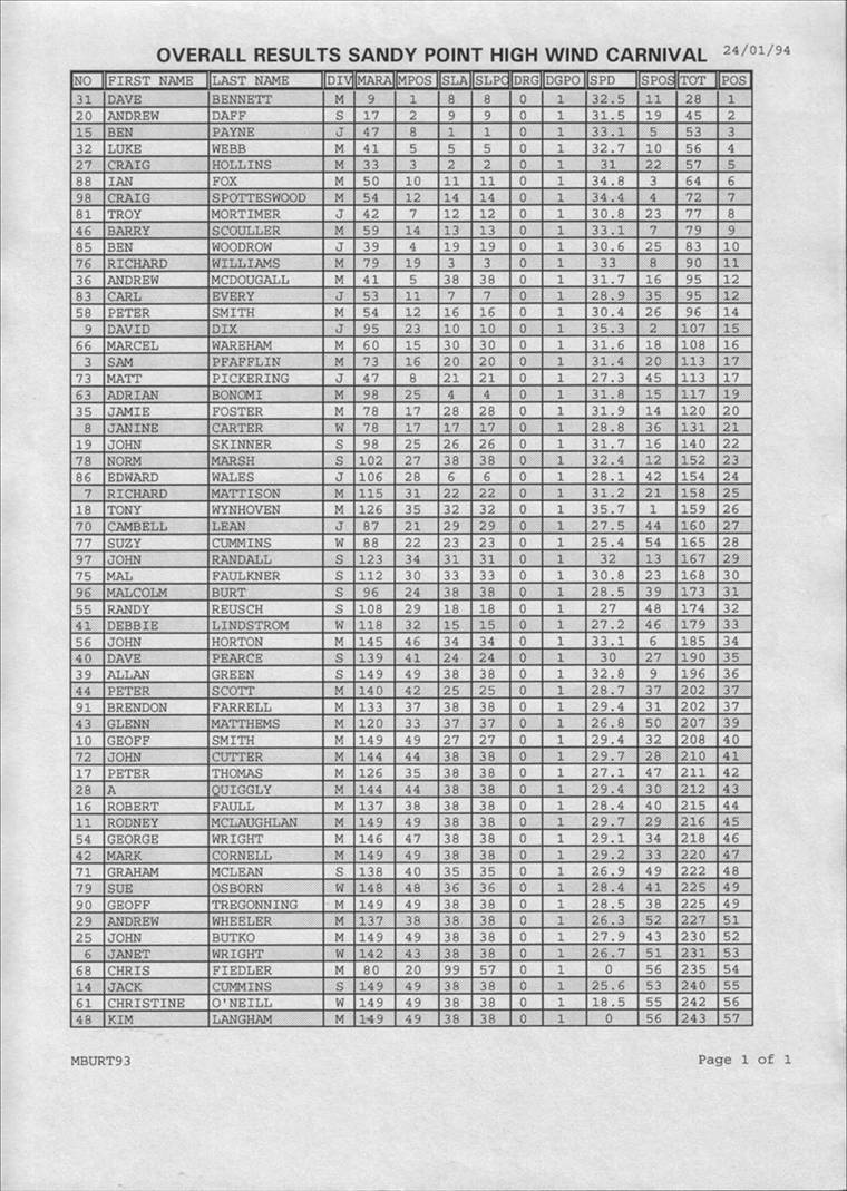 Sandy Point High Wind Carnival Results 1994