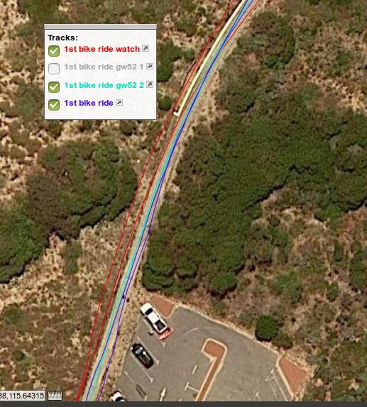 bike ride comparing ublox module