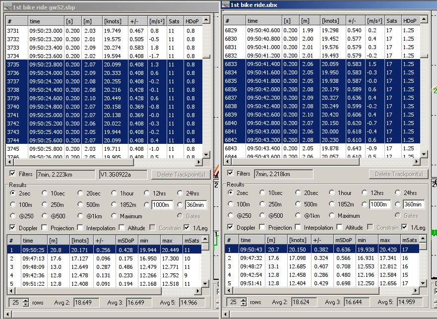 GPSResults, module and gw52