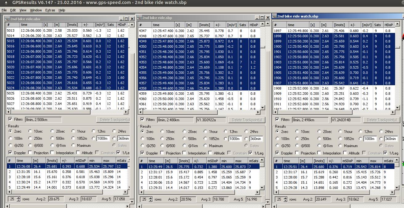 another bike ride test