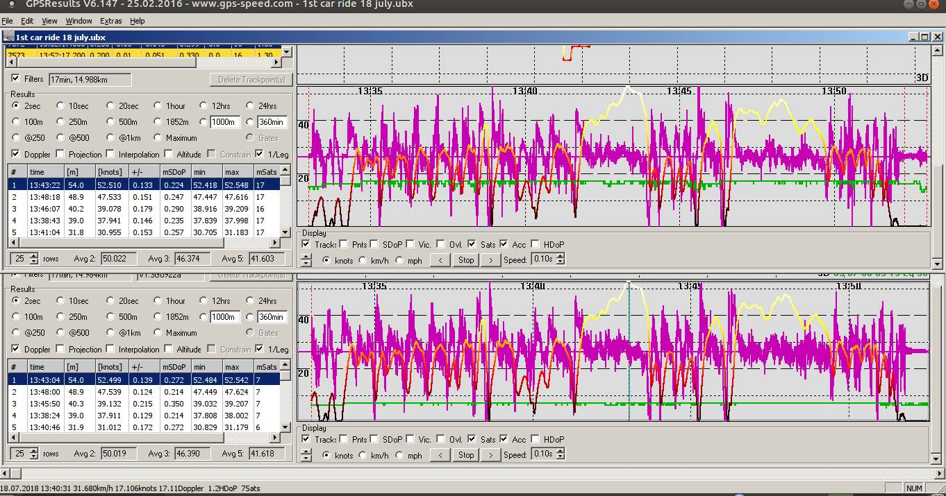 GPSResults GW52 and open logger