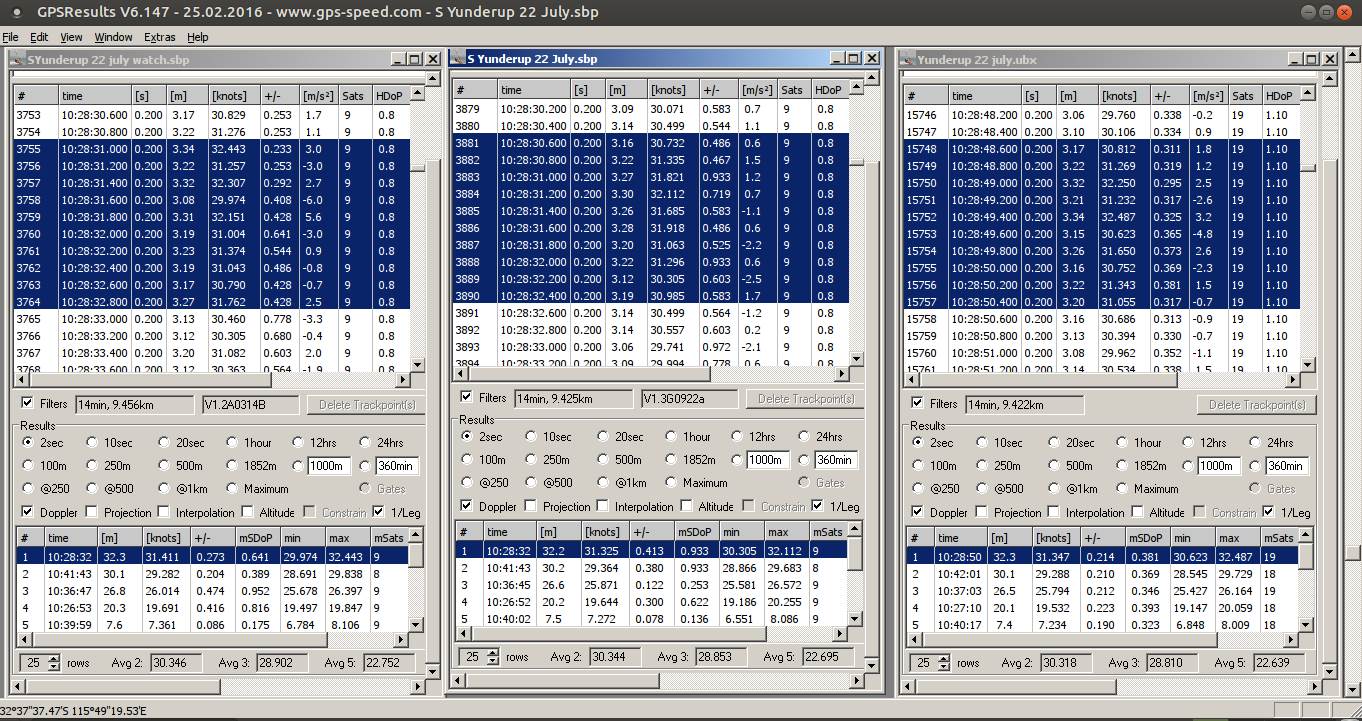 gps results 2s logger and GWs