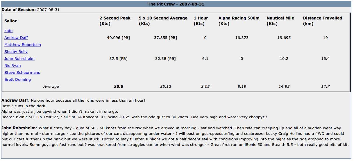 Early pit crew session 2007