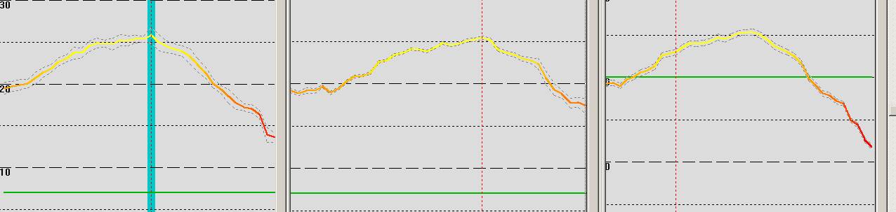 Gw52, GW60 and logger SDoP