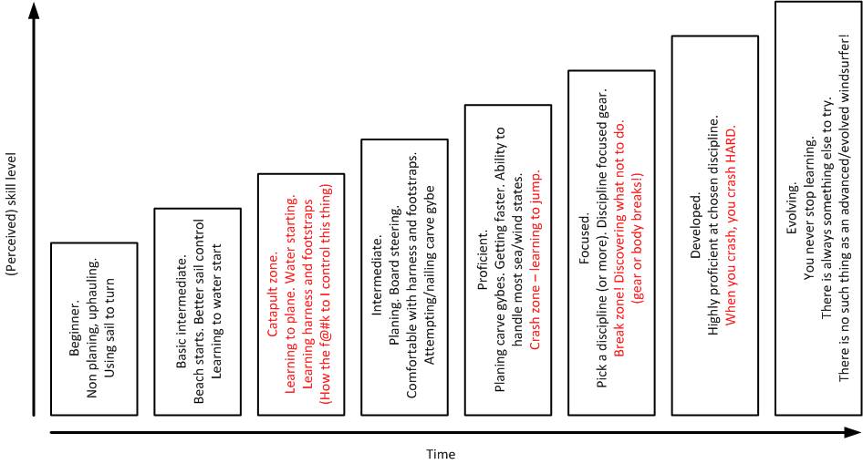 20180912-progression