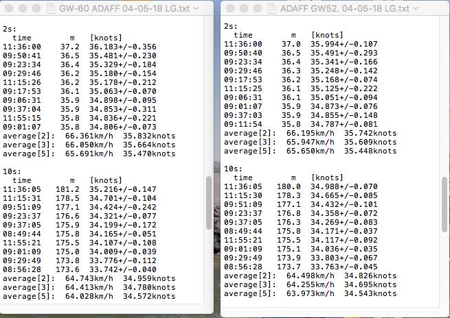 GPS-session comparison