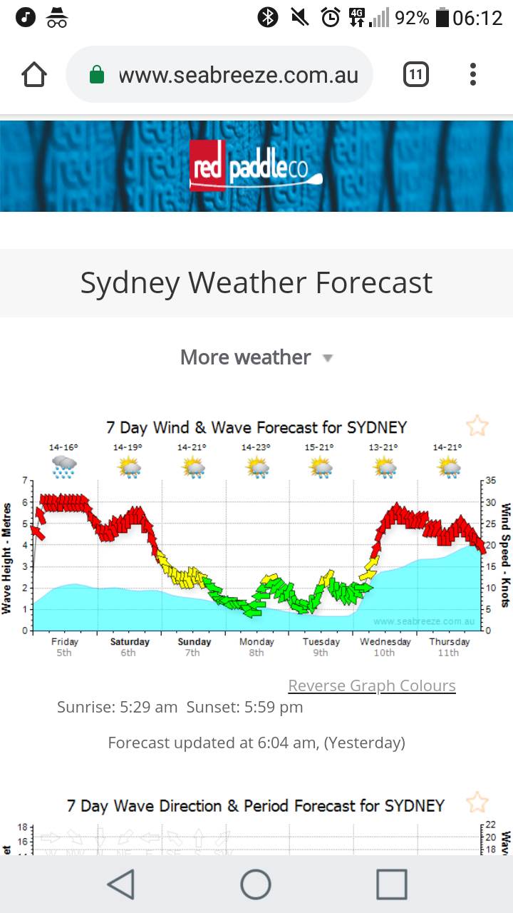 Current weather forecast