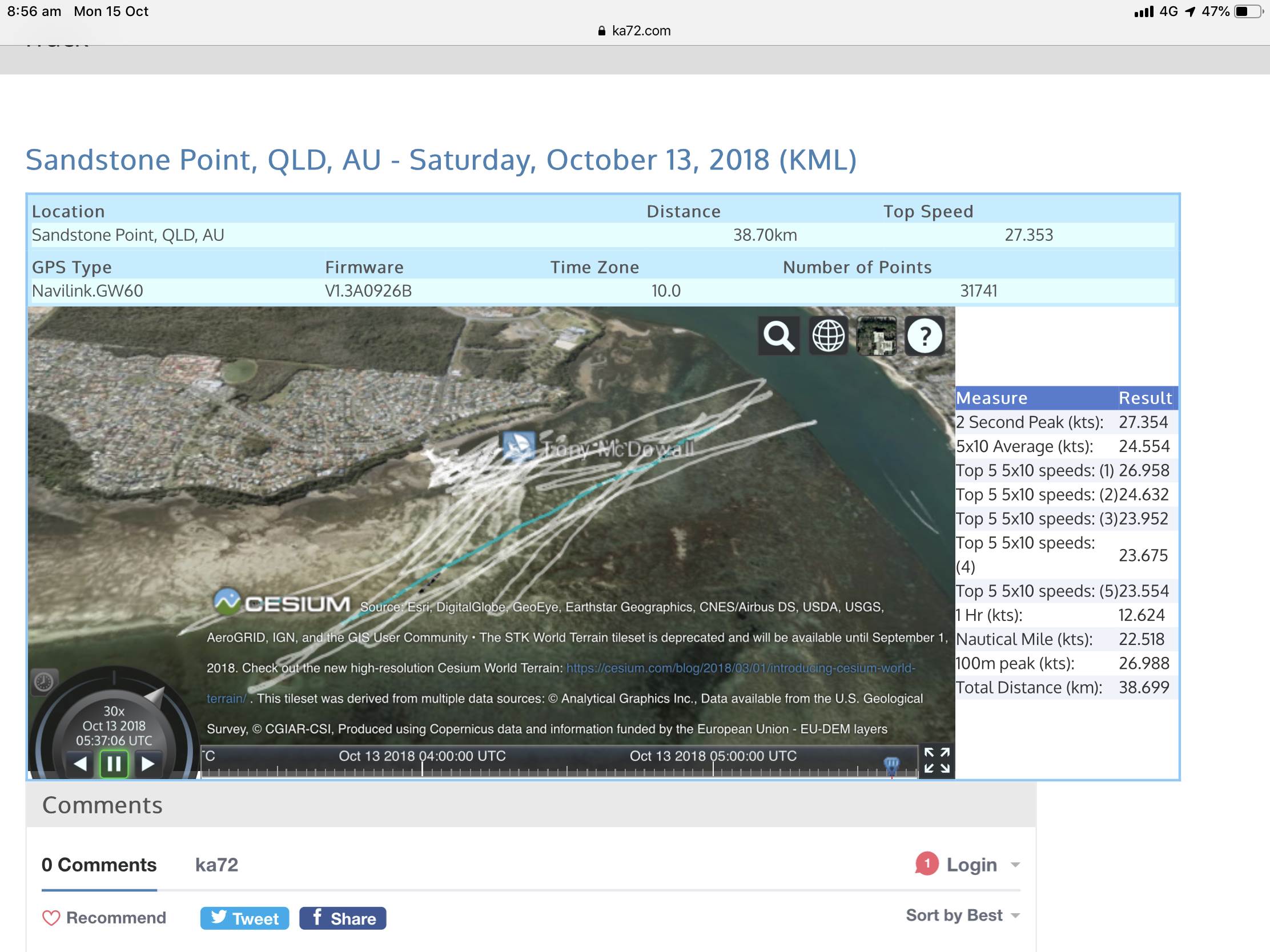 Fanging on LT with 7.8 race sail