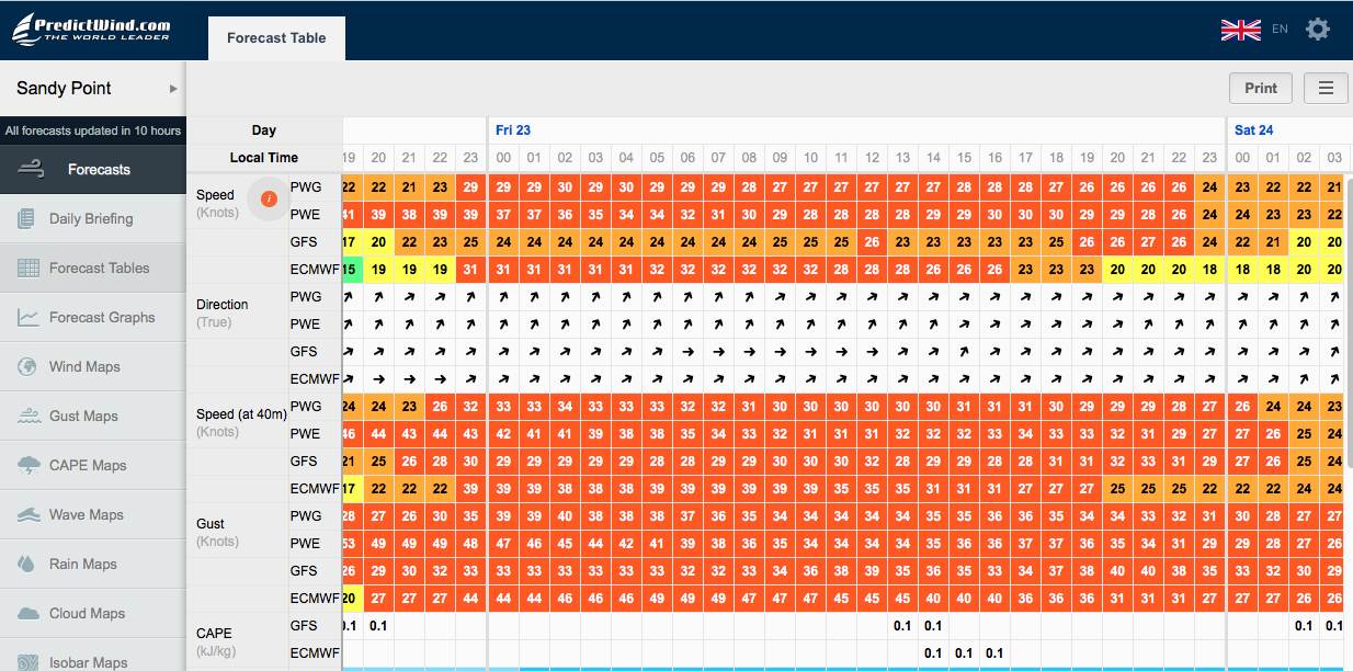 Predictwind for Friday
