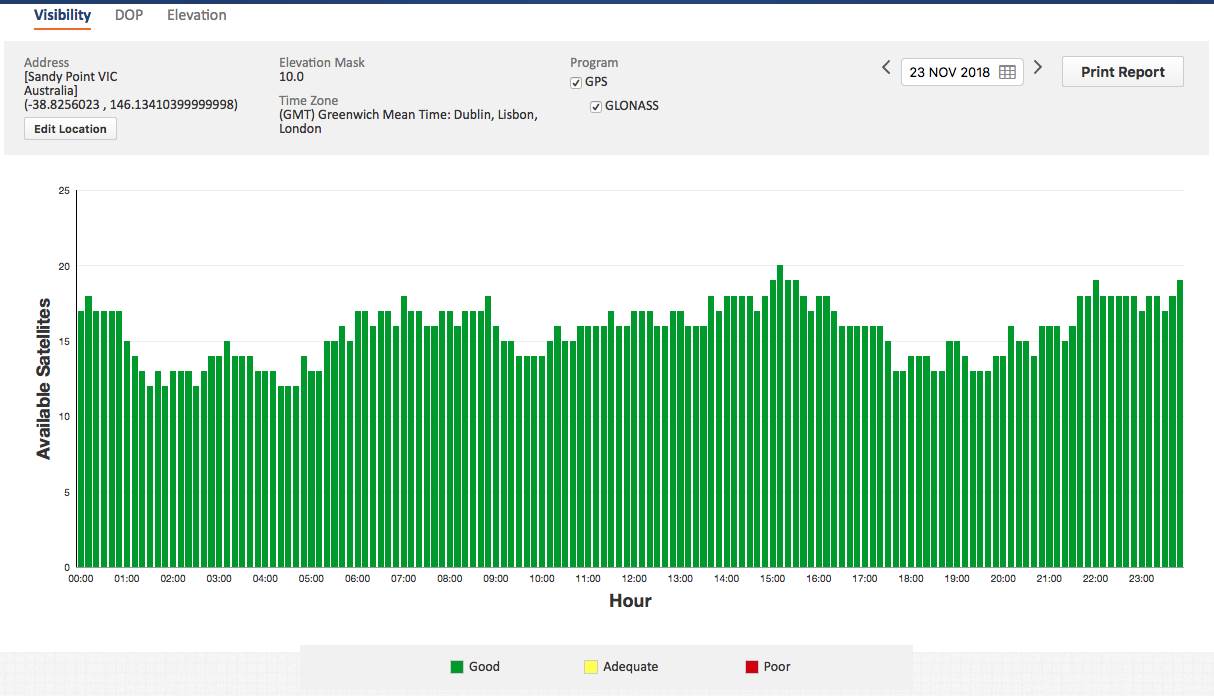 sat coverage with Glonass
