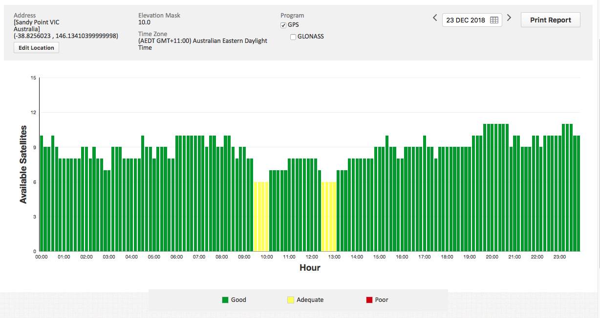 satellite coverage sandy Point 23 Dec