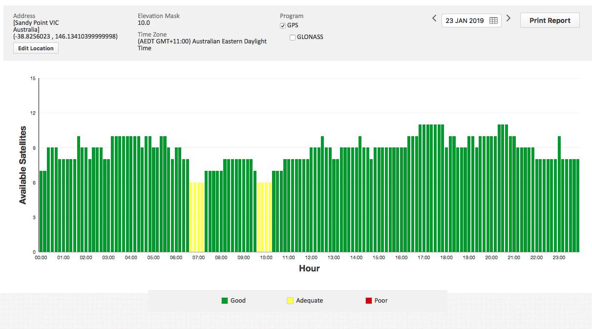 satellite coverage sandy Point 23 Jan 2019