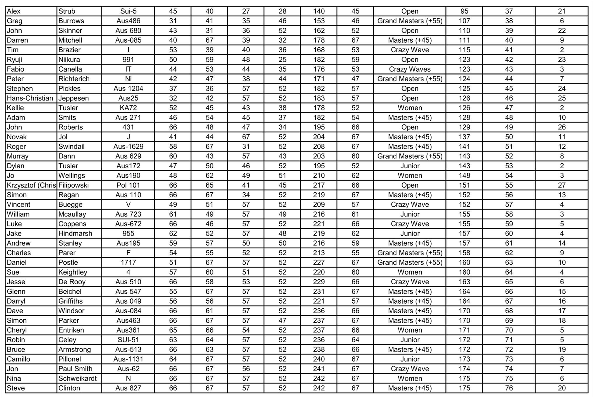 Cervantes Windsurf Challenge 2019 - Overall 002Final