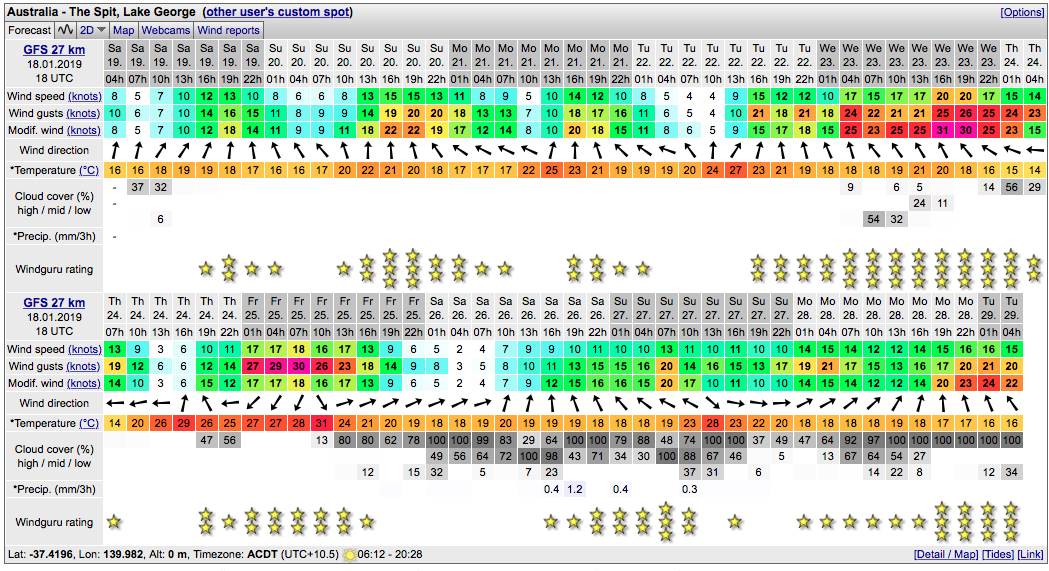 Windguru 18-01-19 18utc