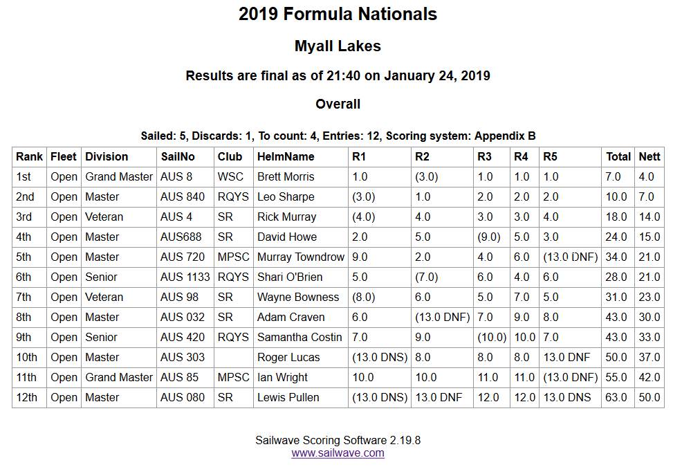 Screenshot 2019-01-24 Sailwave results for 2019 Formula Nationals at Myall Lakes 2019