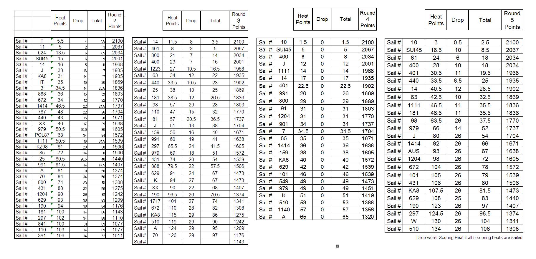 2018-19 round poins 1-5