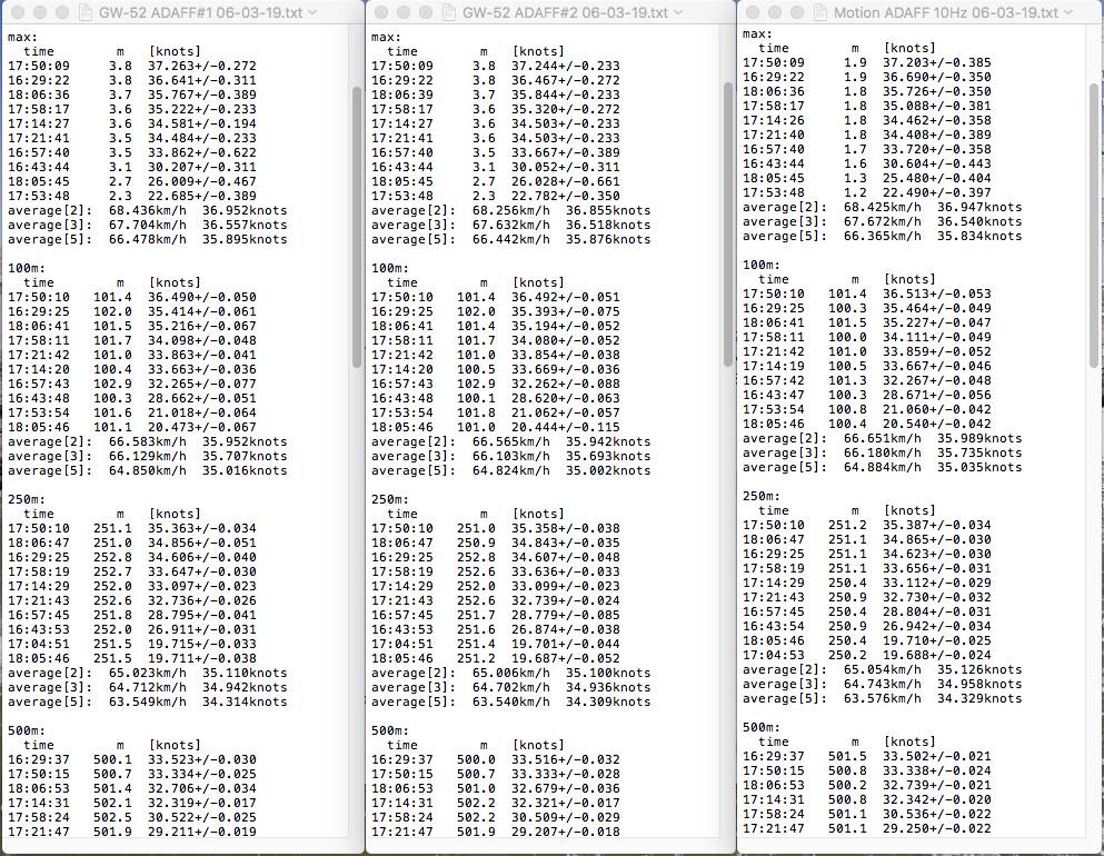 GW-52 CW Motion results 1