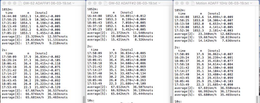 GW-52 CW Motion results 3