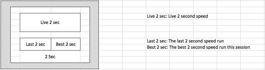 Motion screens standard