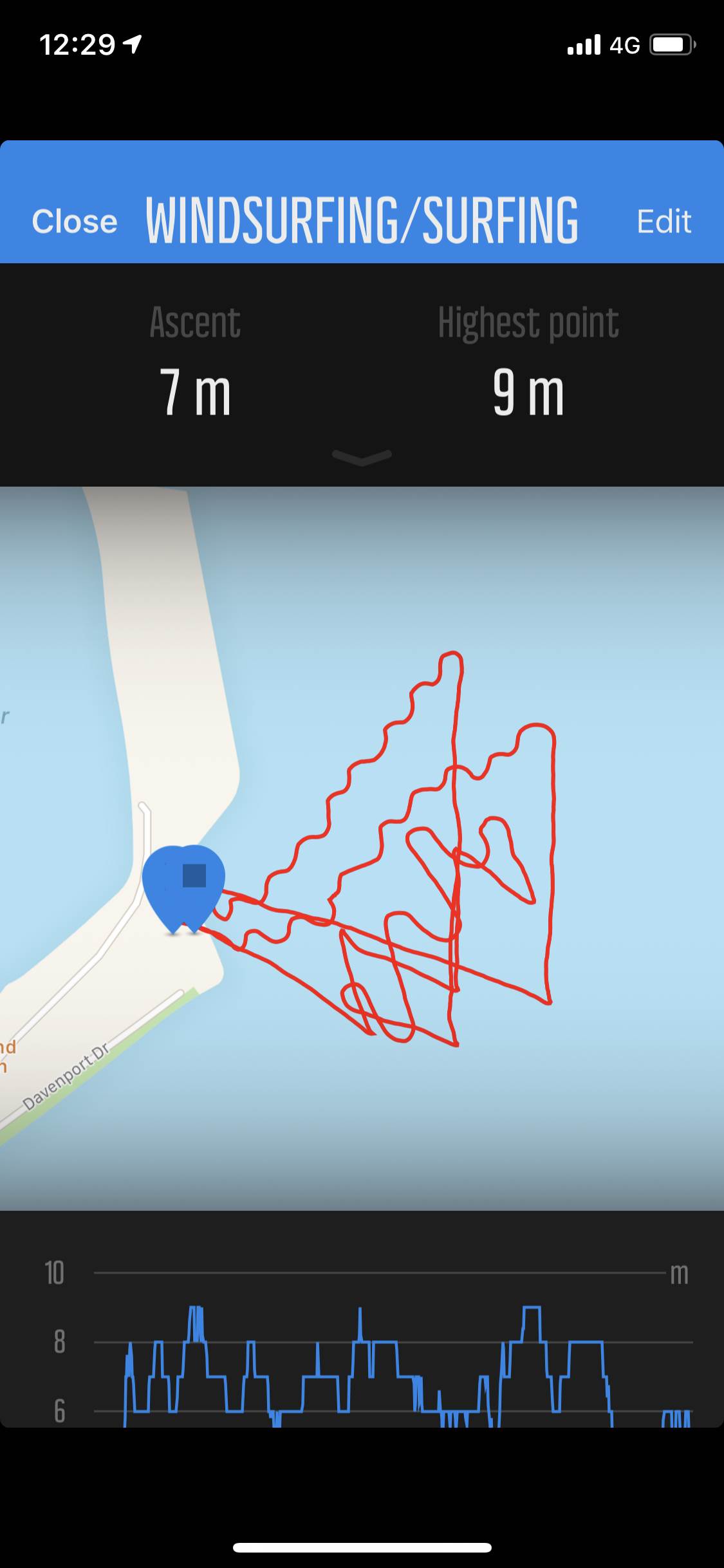 wally tacks and gybes