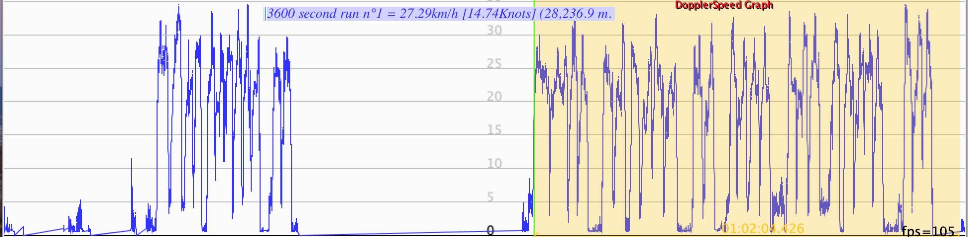 Hour example GPSAR longer