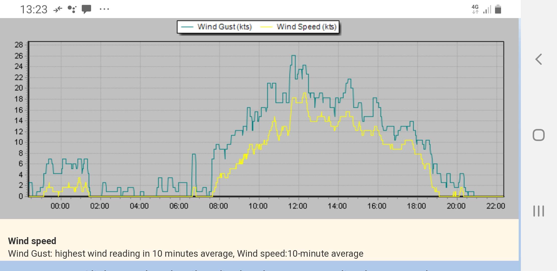 2019-04-15 Scotland Is Wind knots