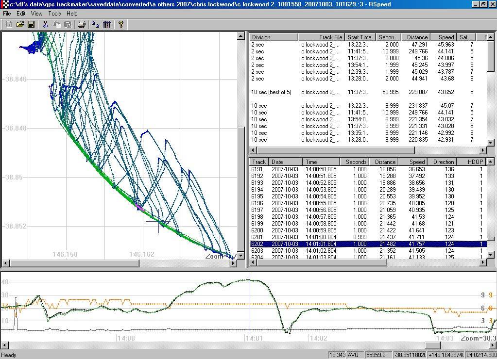 good track without sideways step from side by side GPS