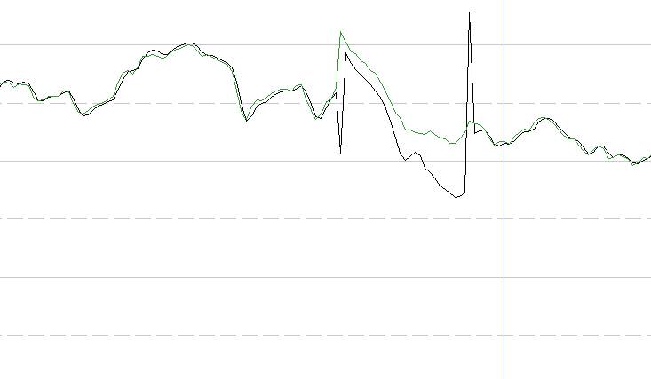 GPX doppler and track points