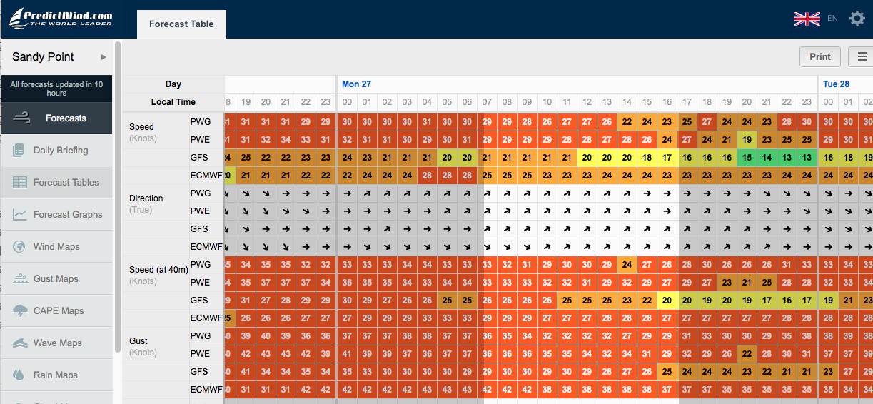 Sandy Pointy Forecasts Monday 27-05-19