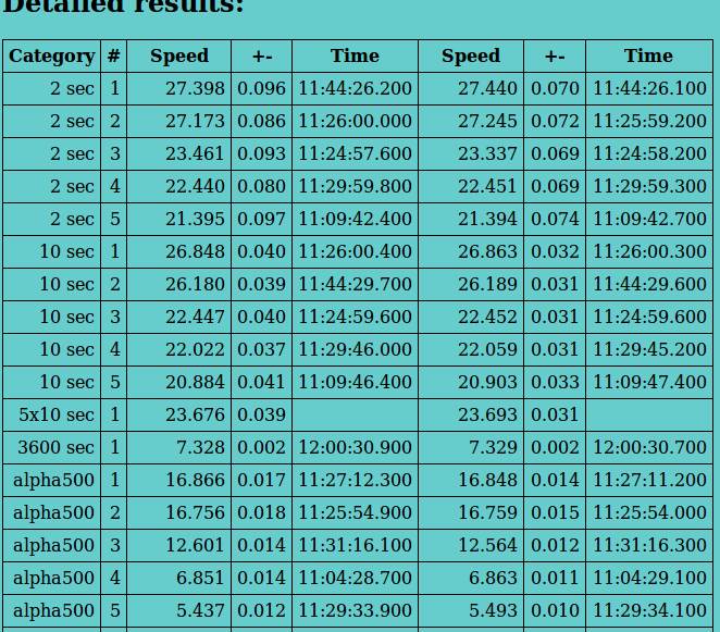 wrist forearm comparison