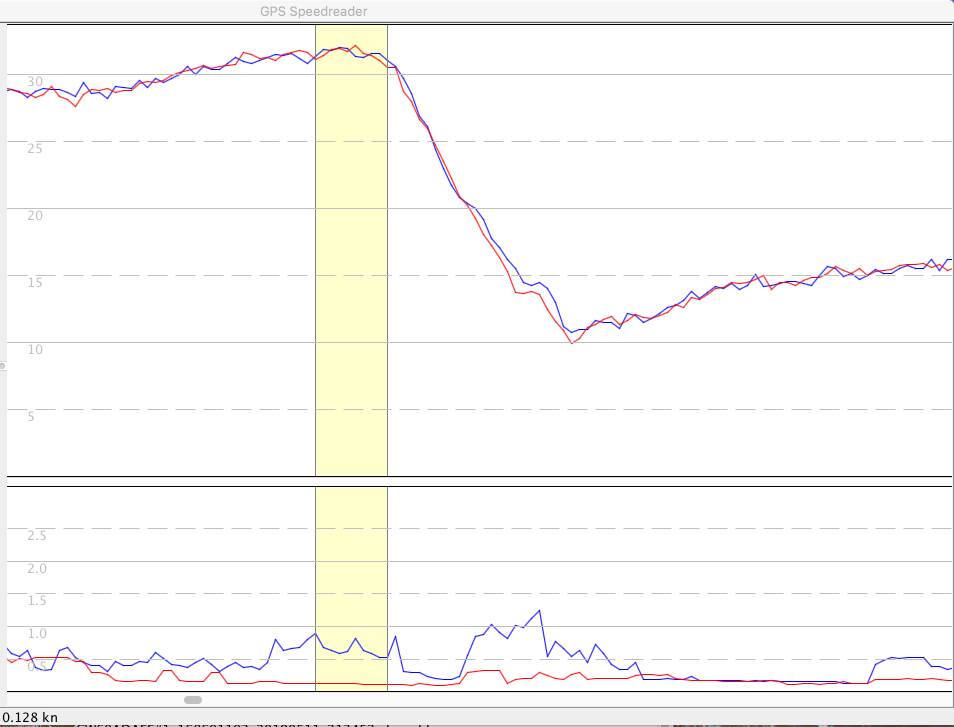 SppedReader error comparison