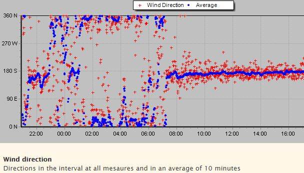 Pittwater,Scotland Is, South