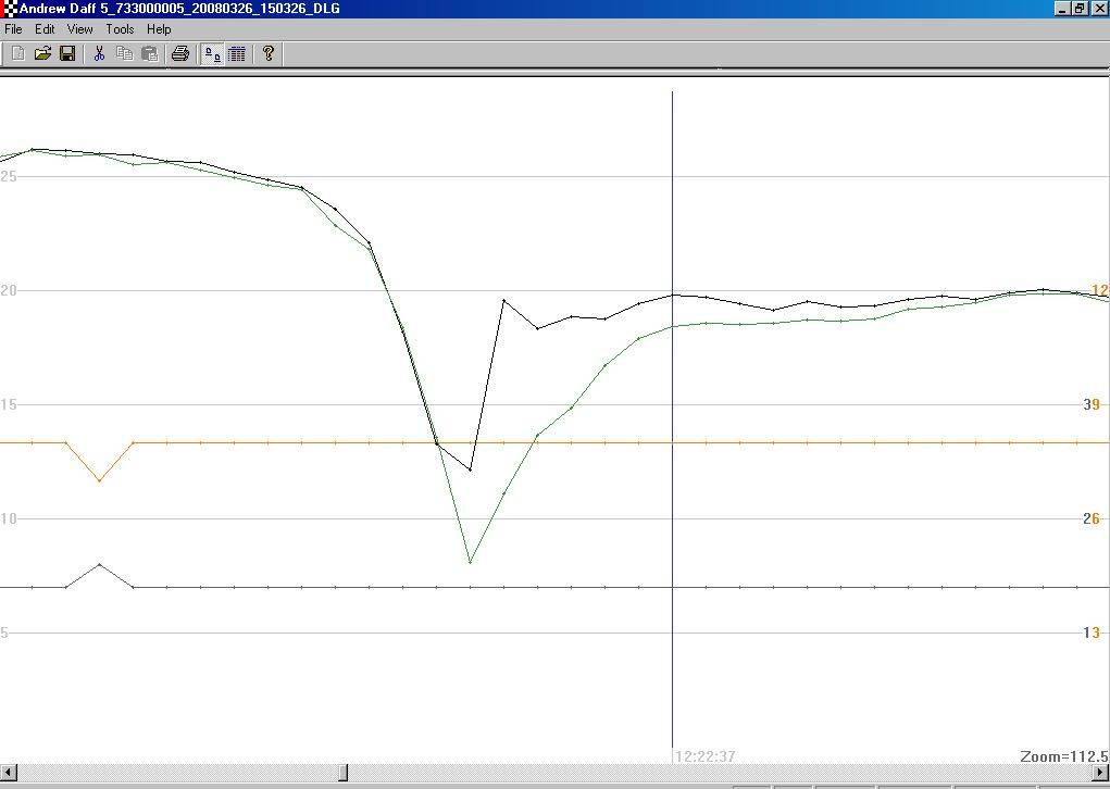 Alpha pseed GT-31 showing typical trackpoint spike error