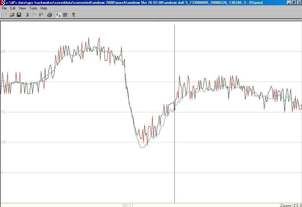 Sawtooth trackpoints from MTK 5hz data