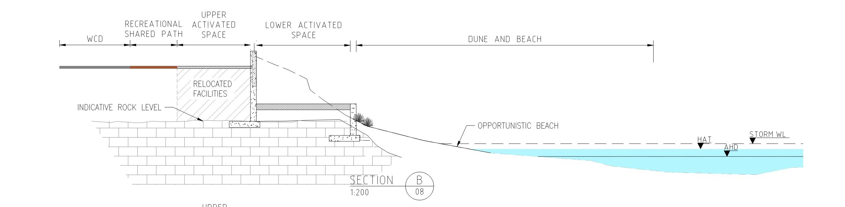 cross sections concepts final