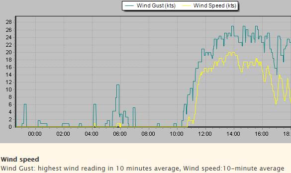 2019-08-18 StokesPt Knots 1415-1545