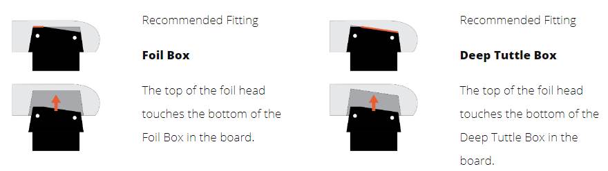 Starboard Foil Box - 125 Wizard Foil box