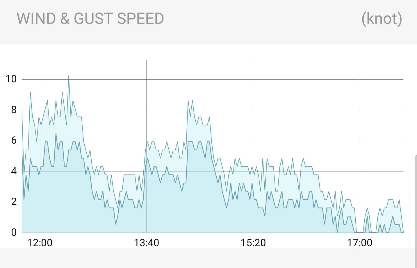 Screenshot 20191012-174344 Holfuy