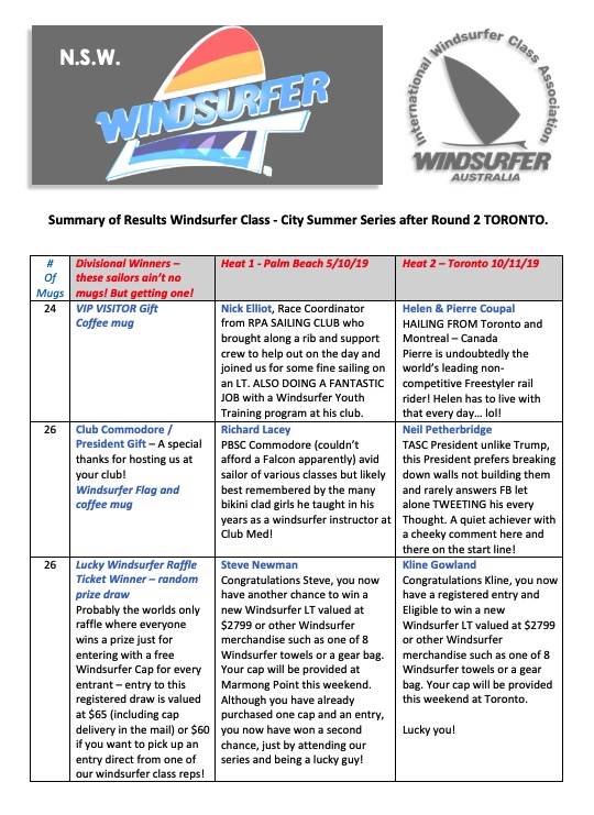 City summer series TORONTO results