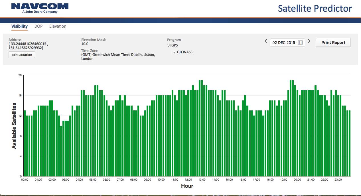 Satellite predictor Budgie 02-12-19