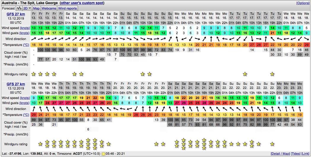 Windguru 13-12-19 00utc