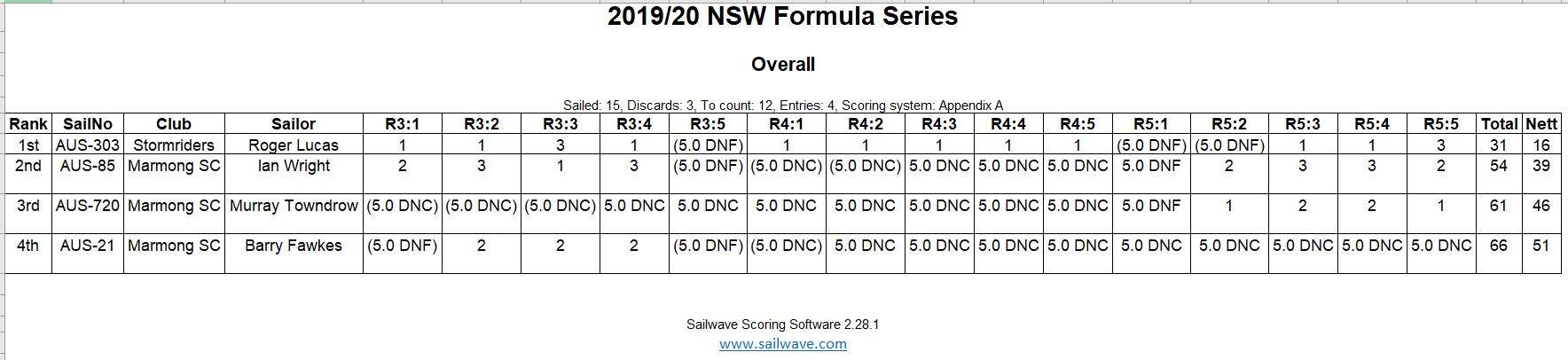 Formula Series Final