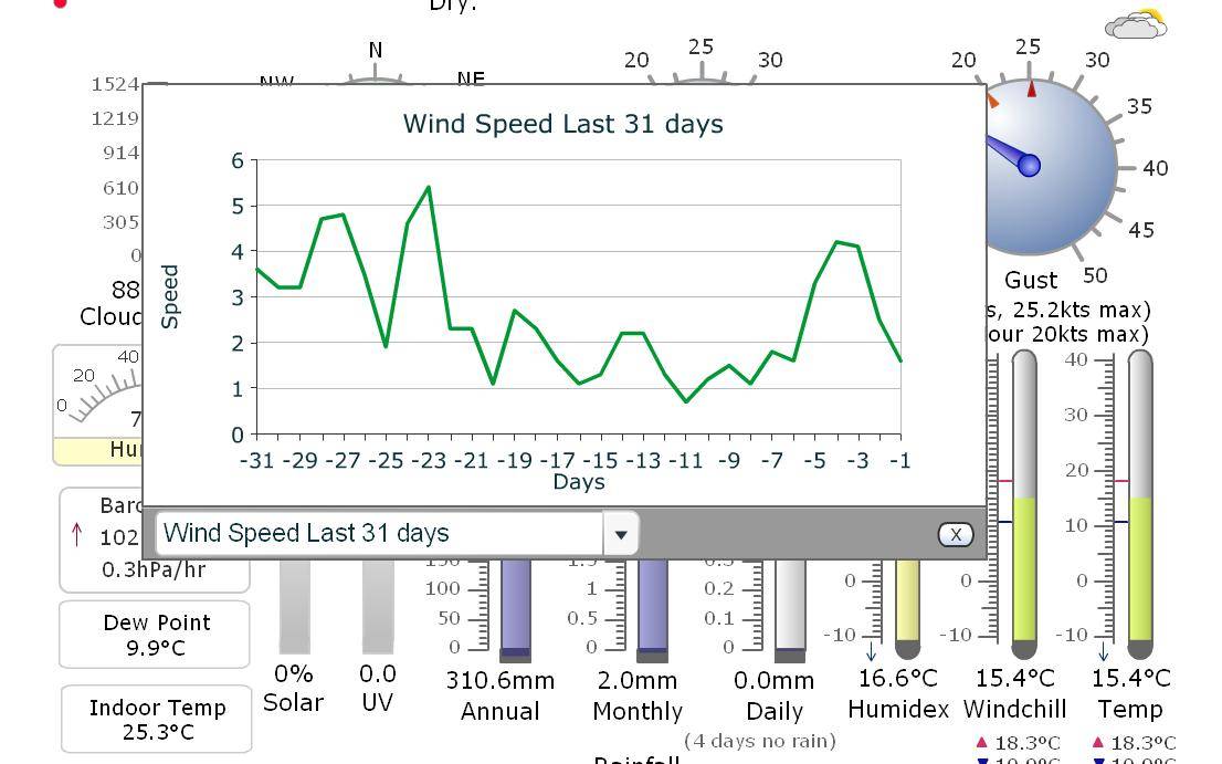 Weather station screenshots