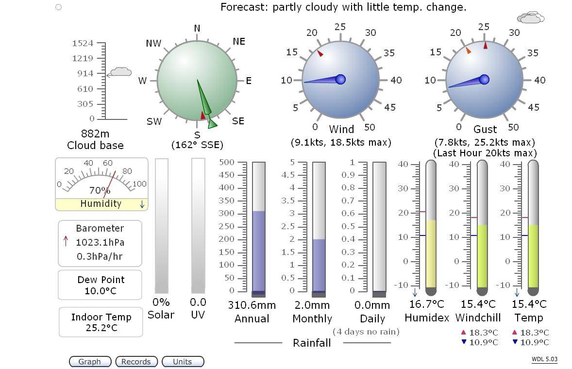 Weather station screenshots